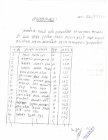 History incomplete students.pdf